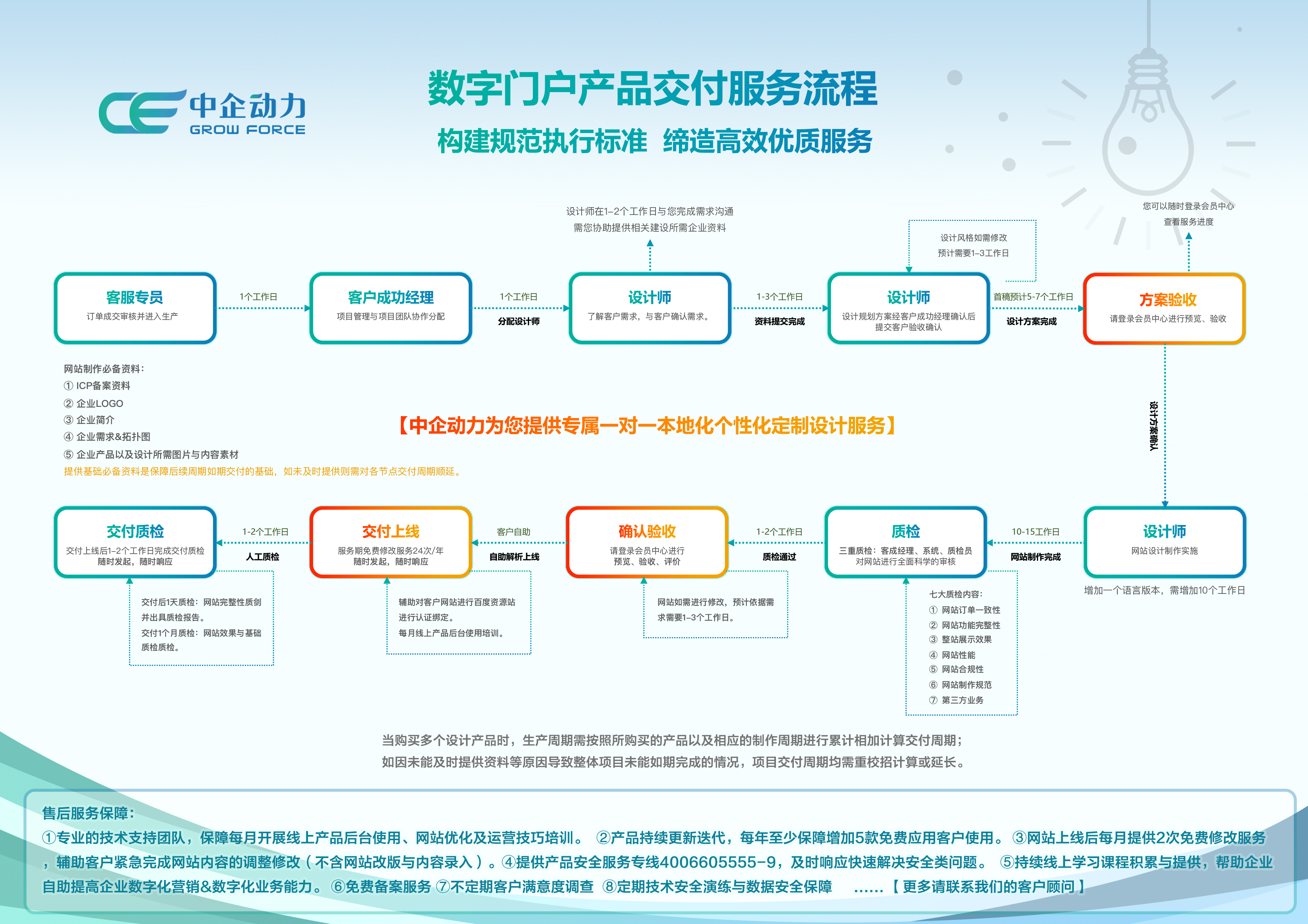 SEO运营专员如何进行网站内容优化