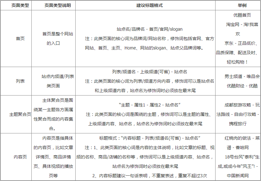 什么是SEO聚合页_SEO聚合页的分析与评估指标有哪些