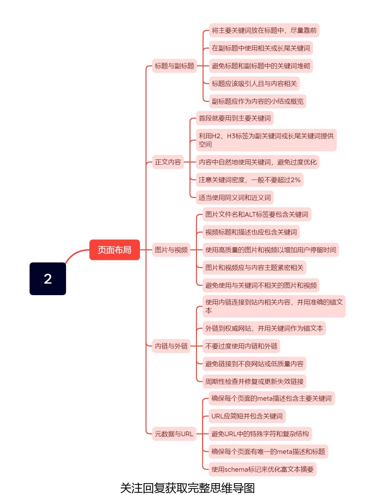 SEO关键词优化公司如何避免被Google惩罚
