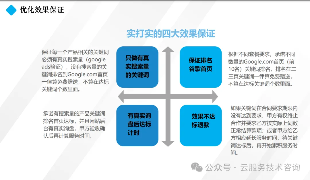 哪里旅游步骤 第6页