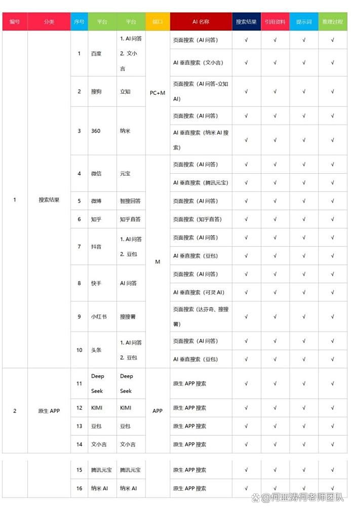 下载表格攻略 第7页