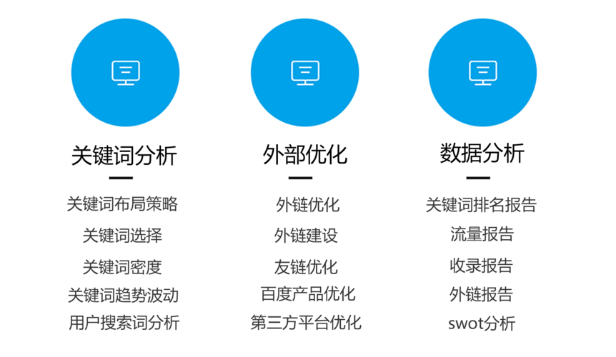 SEO优化和网站用户体验的关系是什么