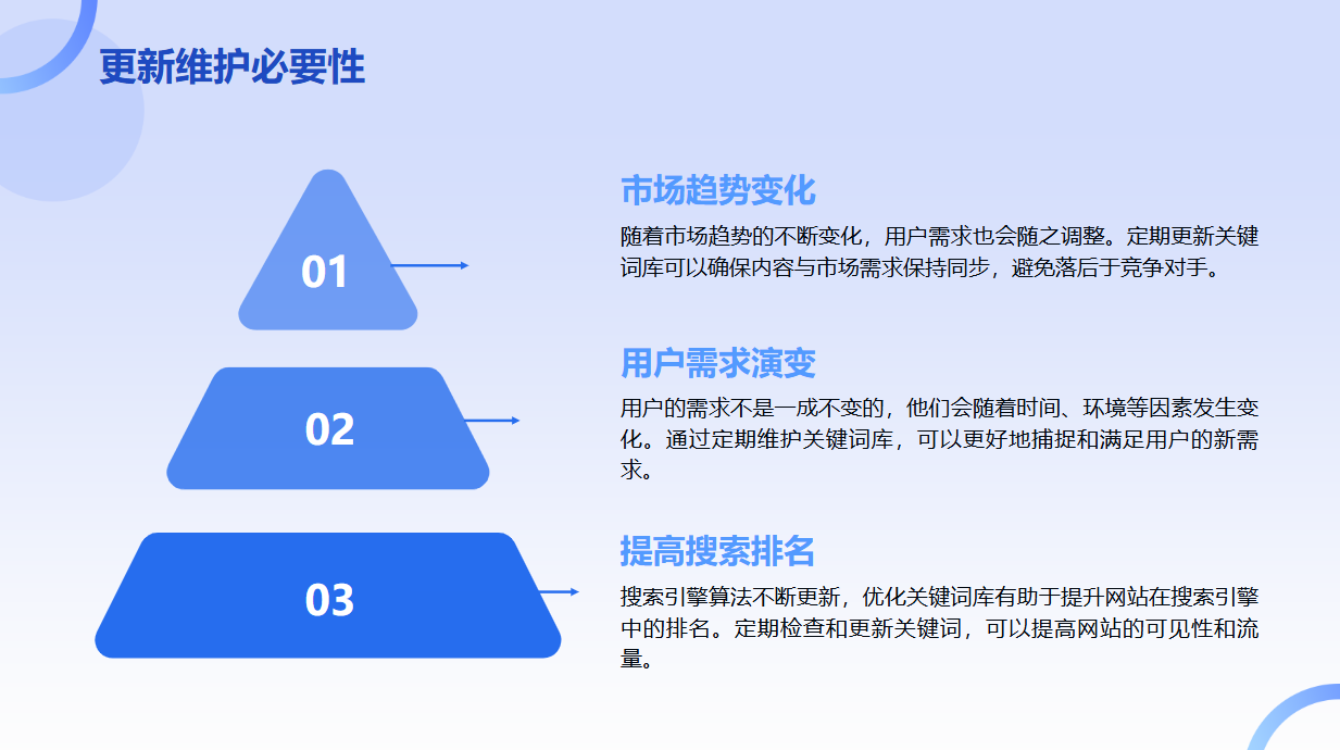 关键词排名SEO优化平台有哪些常见的问题_如何评判一个关键词排名SEO优化平台的效果