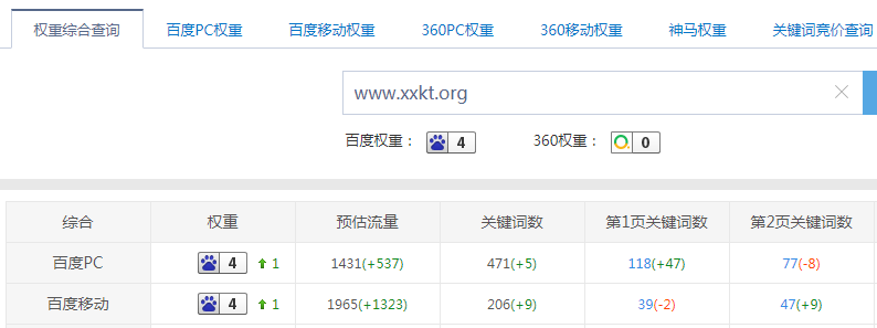 移动端友好设计对SEO排名的影响有多大