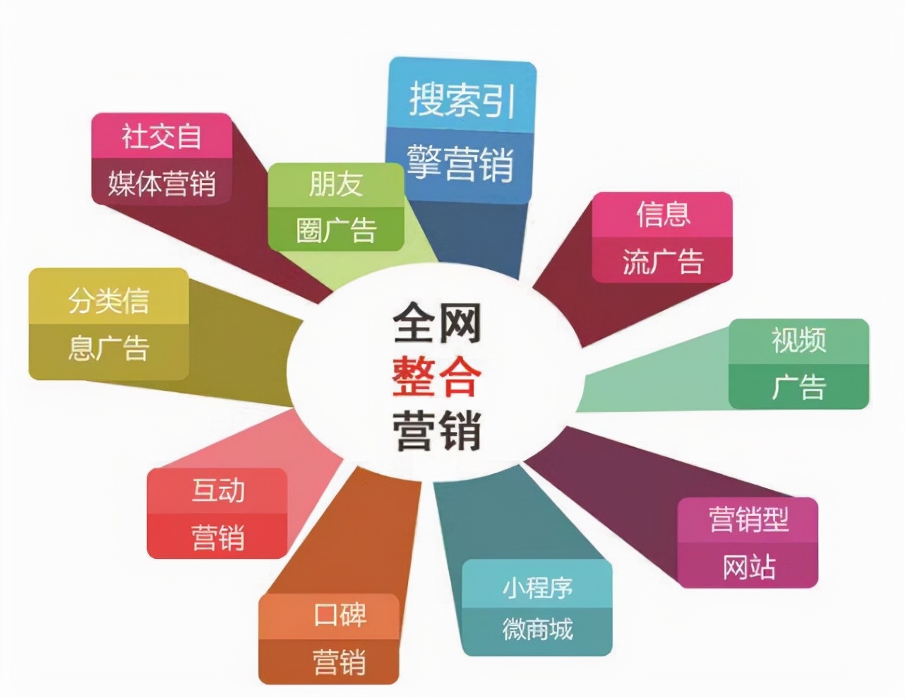 如何利用内容营销来提升网站SEO效果
