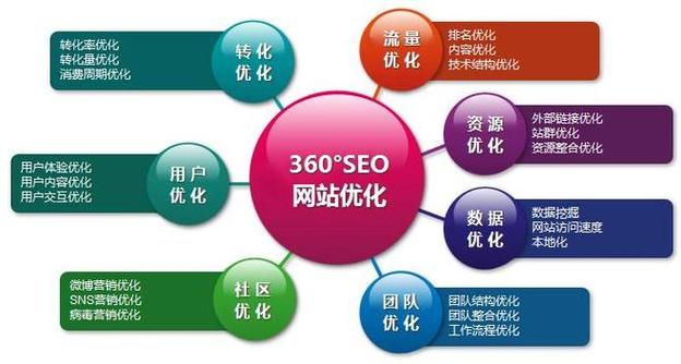 seo优化网站外包公司有什么优势
