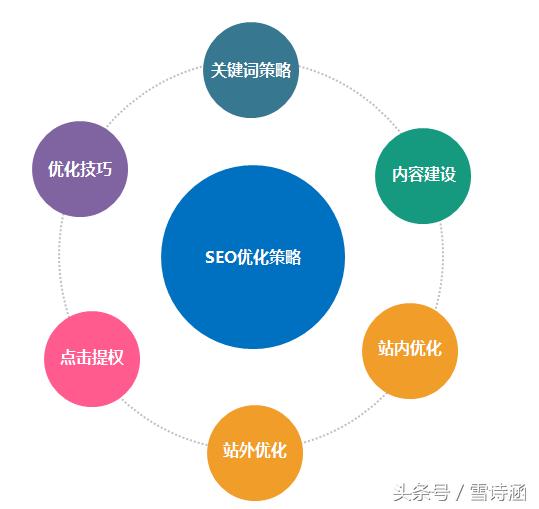 SEO优化和网站排名算法的关系是什么