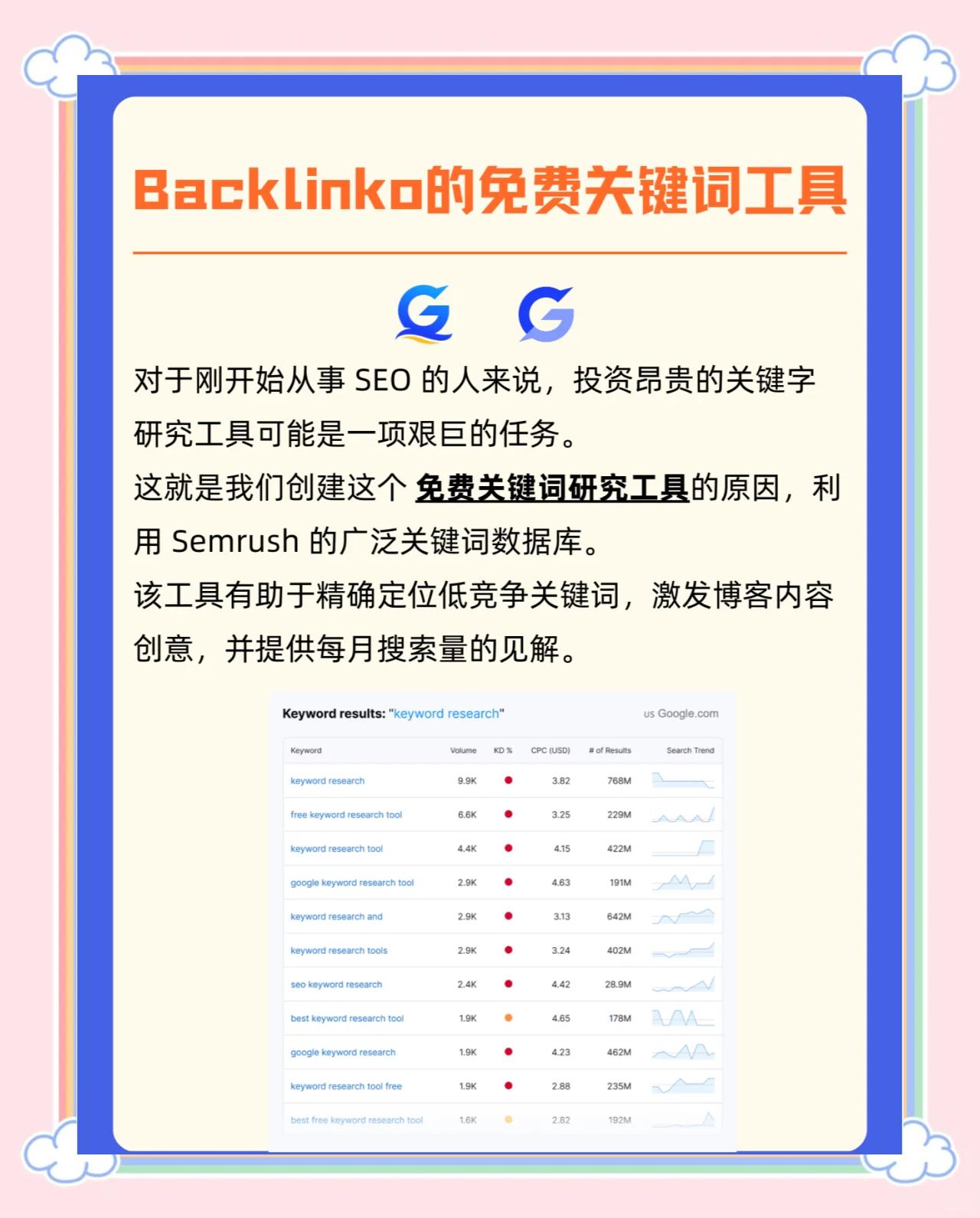 如何利用长尾关键词提高seo裤子关键词排名