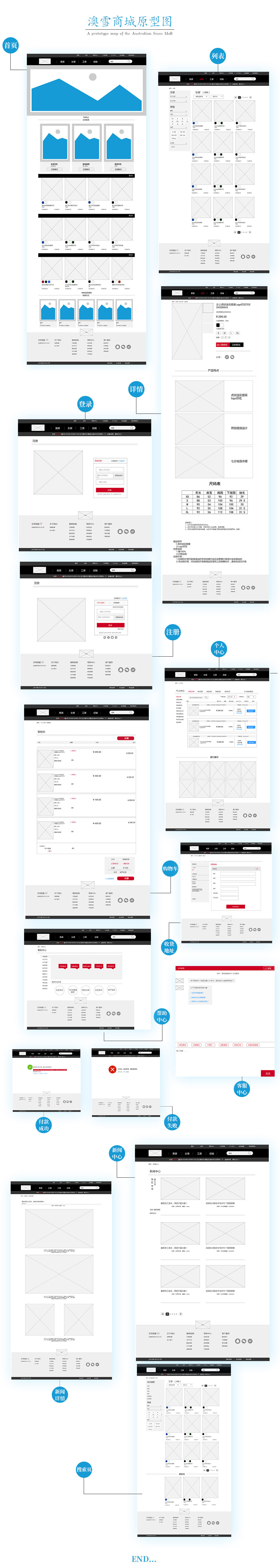 DIY建站如何优化网站SEO