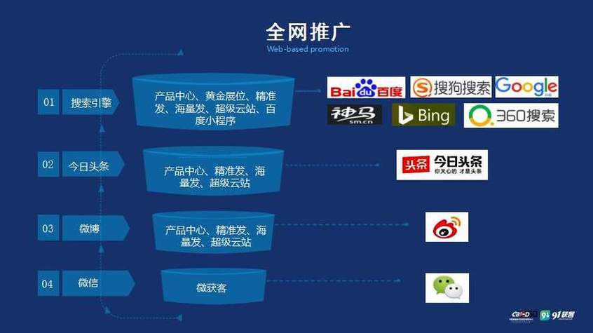 国内SEO全网推广的未来趋势是什么