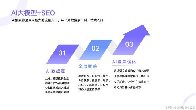 SEO与网站转化率的关系是什么