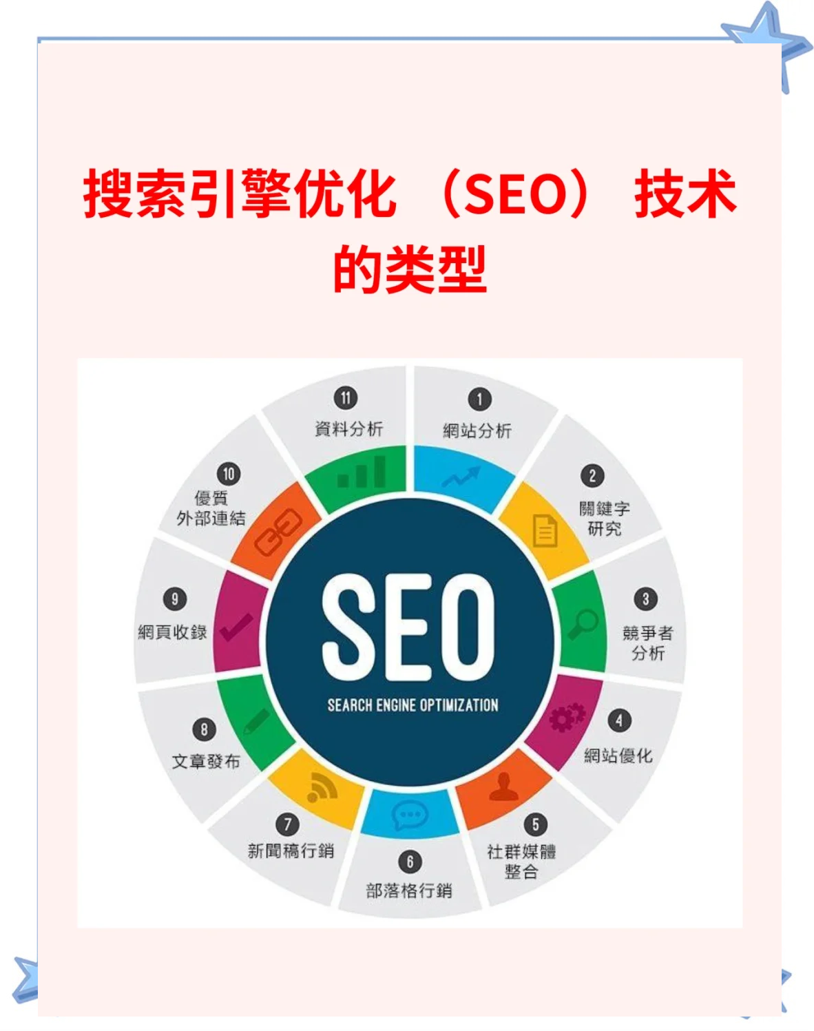 国际SEO优化的最佳实践有哪些_国际SEO优化和国际营销策略如何协调