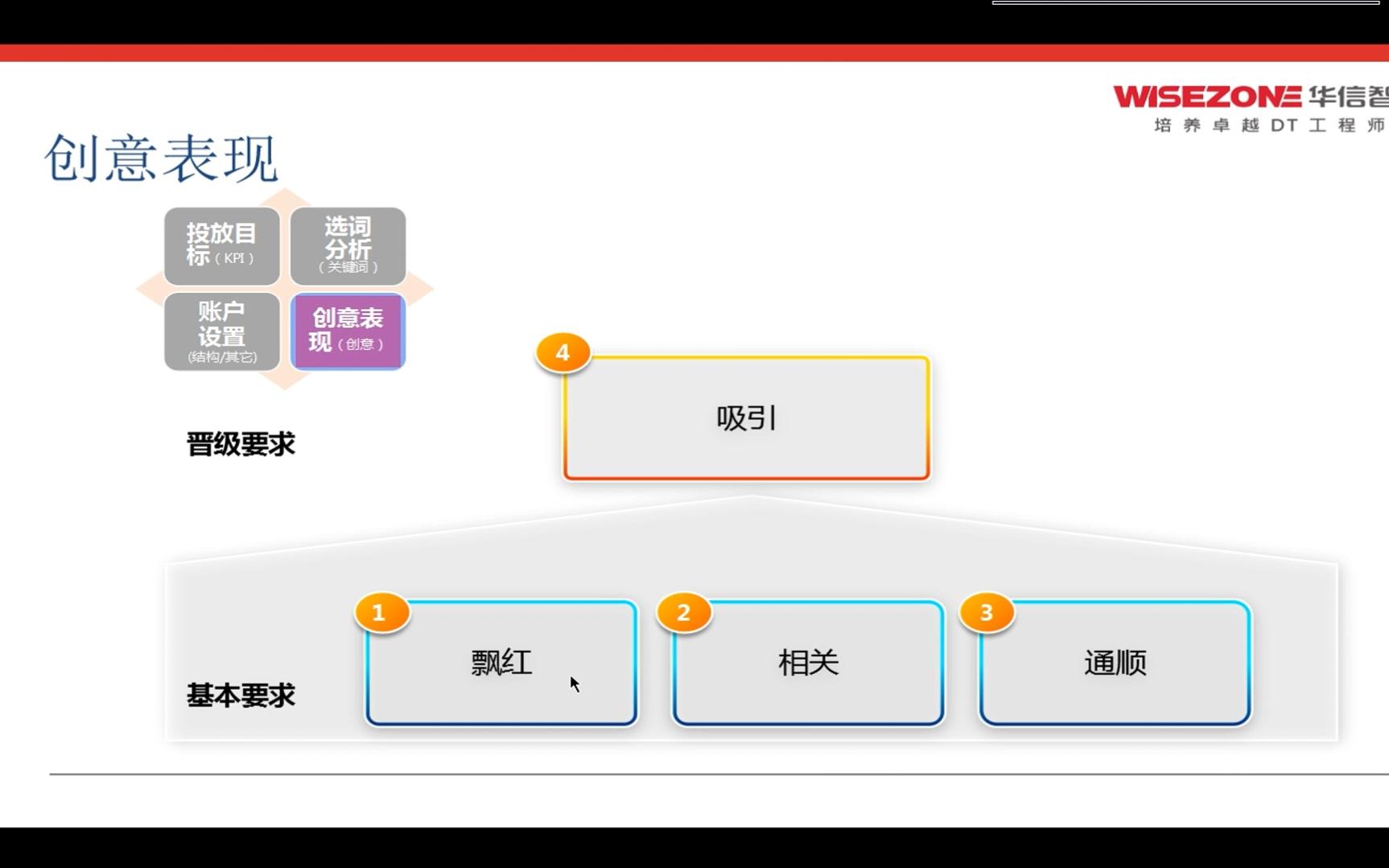 独家题库必看 第6页