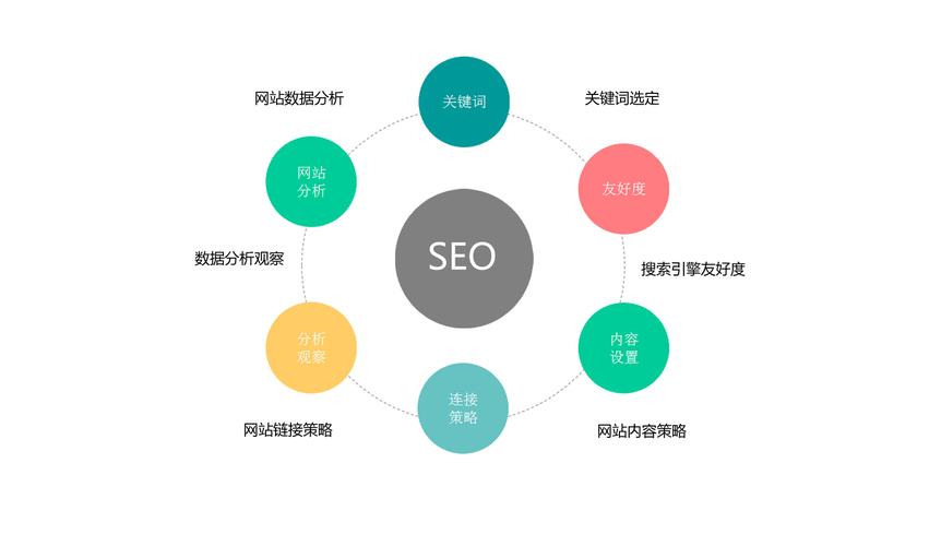 如何制定关键词SEO优化策略以提升销售