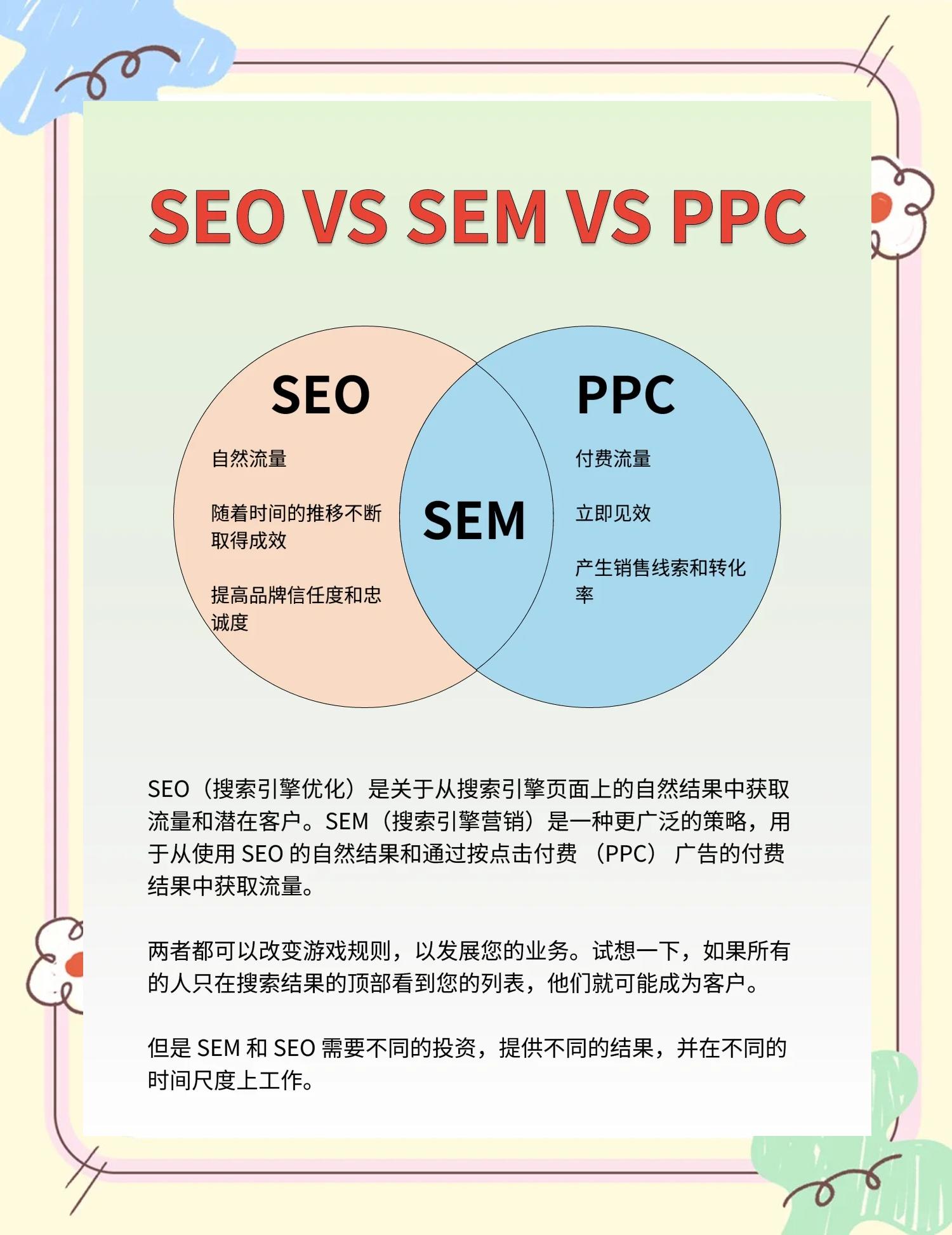 SEO软件与GoogleAnalytics的数据对比有什么区别_SEO软件的数据分析功能有哪些应用场景