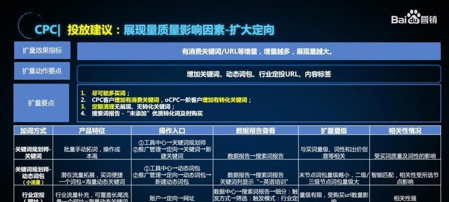 SEO优化推广系统的效果如何评估