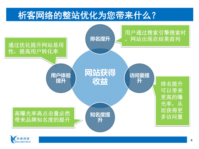 深圳seo优化费用一般多少钱