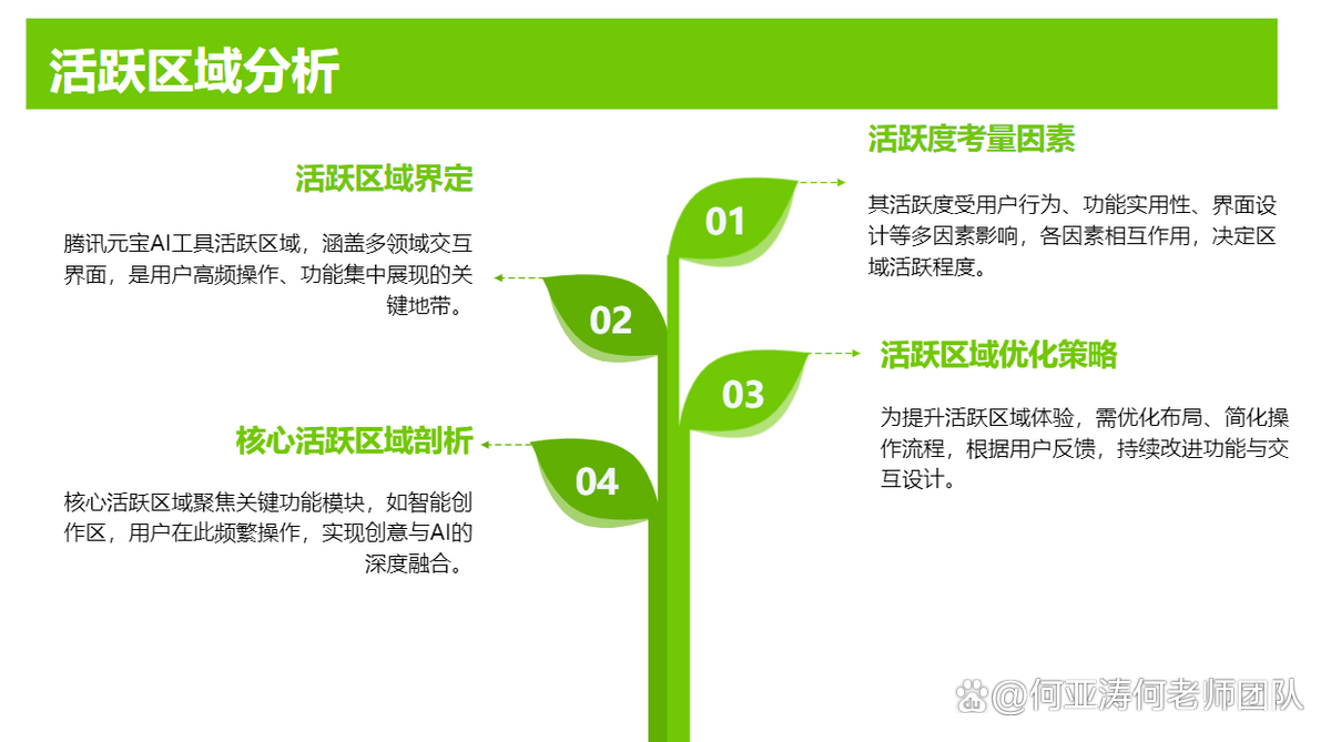 SEO关键词排名怎么优化