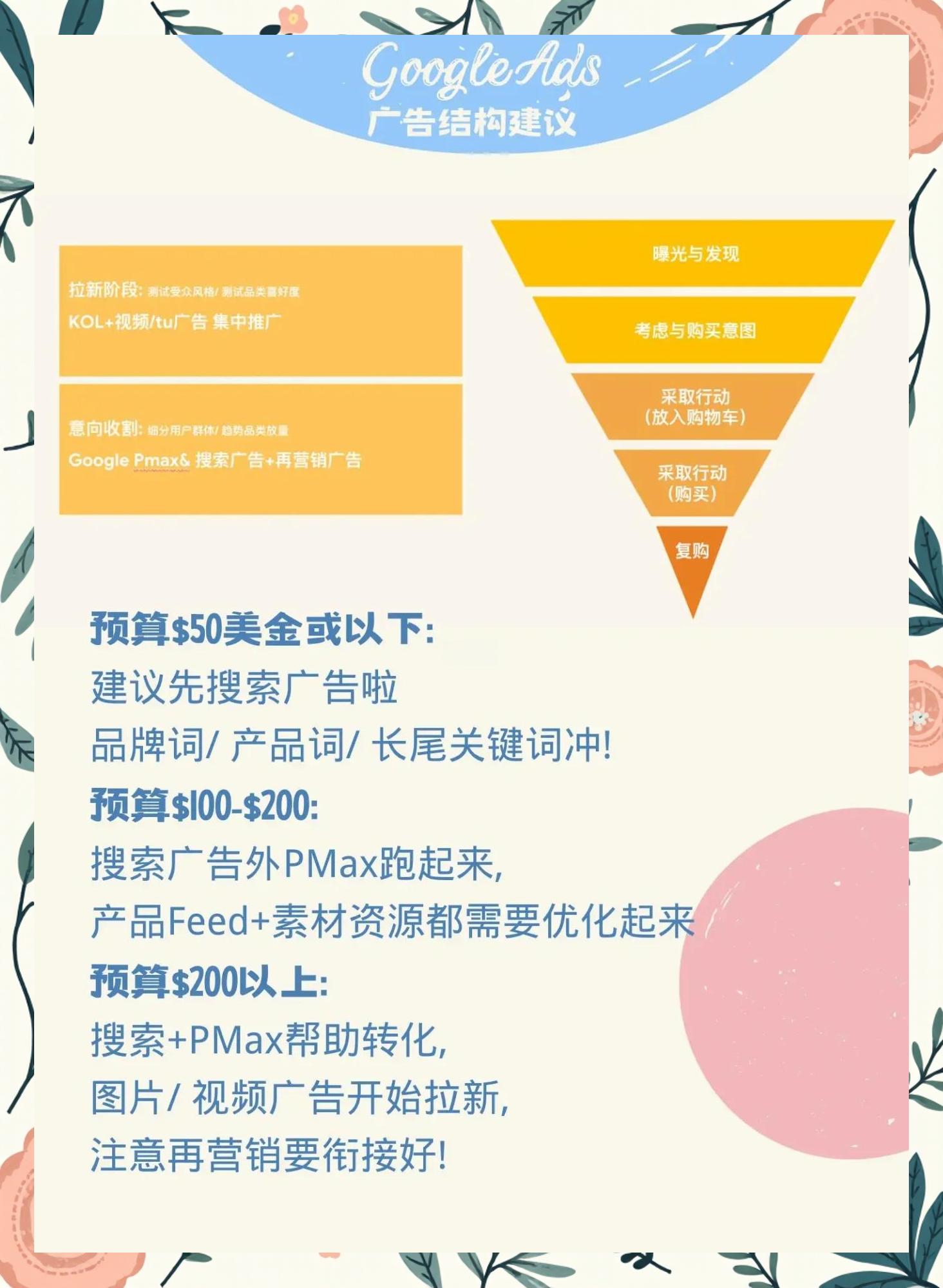 登录社区推荐 第5页