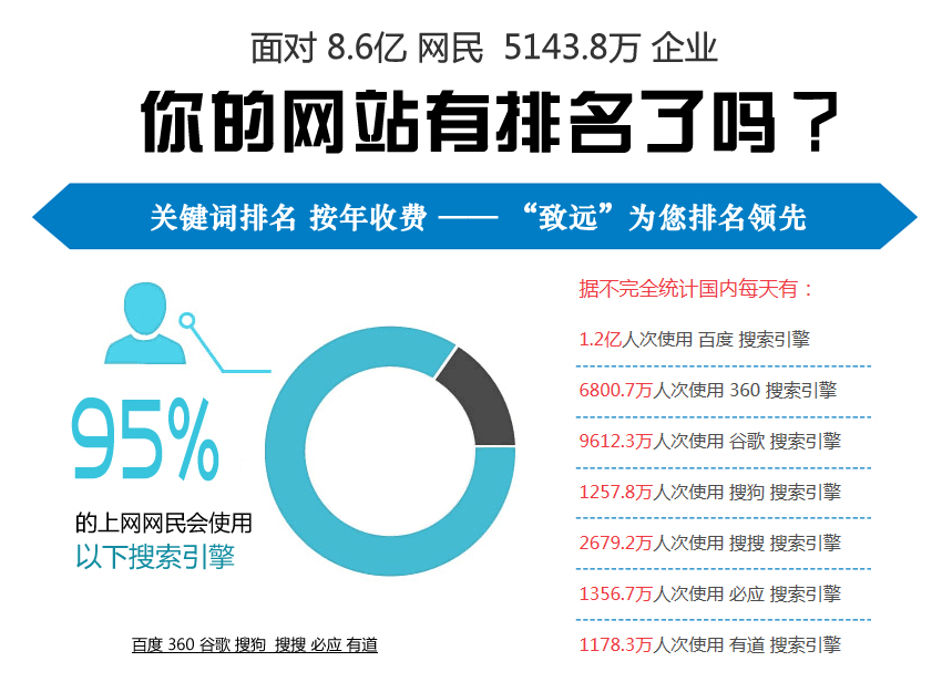 经典平台精选 第5页