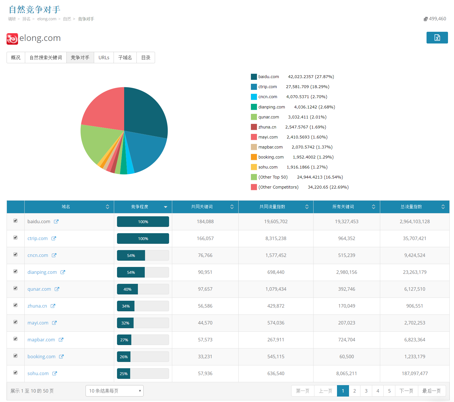 SEO搜索量监测工具有哪些