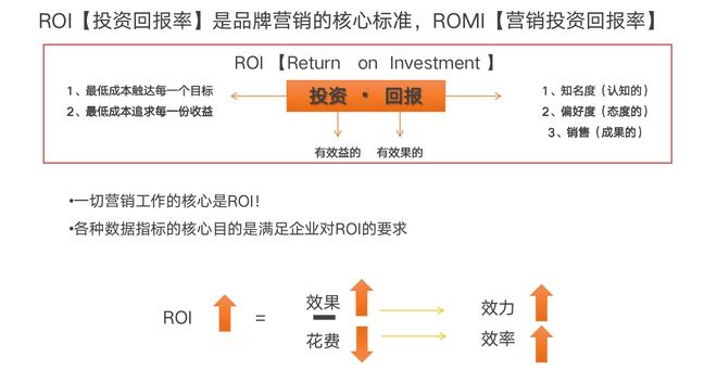 如何评估SEO营销的效果和投资回报
