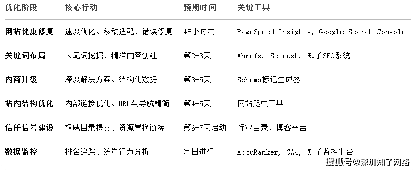如何利用社交媒体来提高网站的seo排名