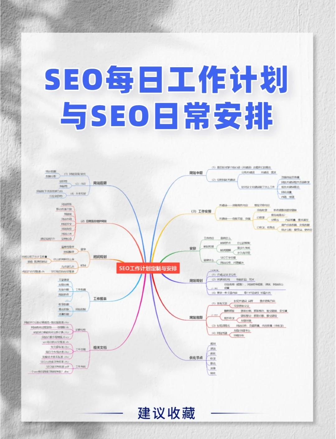 如何在seo职位中获得晋升
