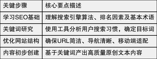 获取求职安装 第6页