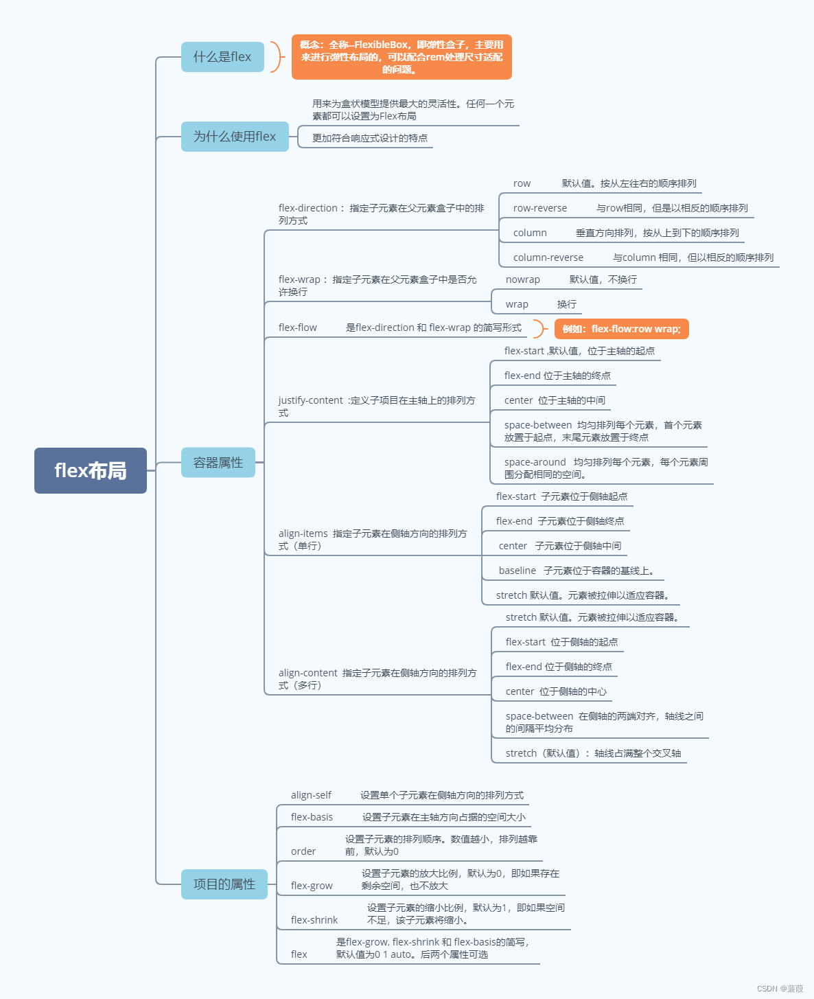 Vue3中如何实现SEO友好的表单和交互设计