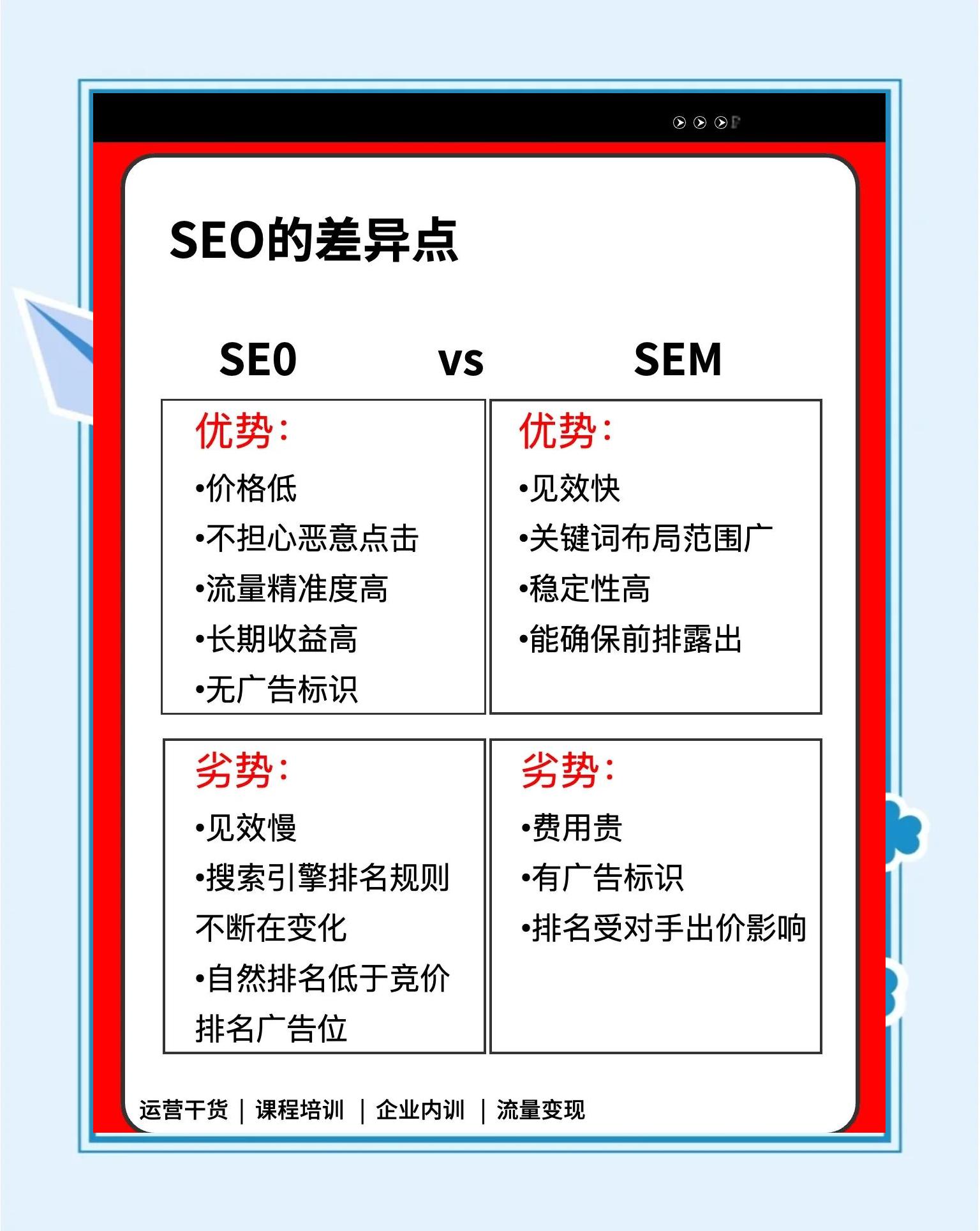 新手SEO如何选择关键词_新手SEO如何进行内部链接优化