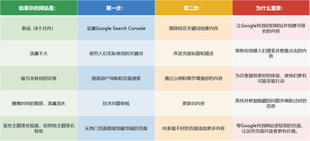 破解贷款必看 第6页