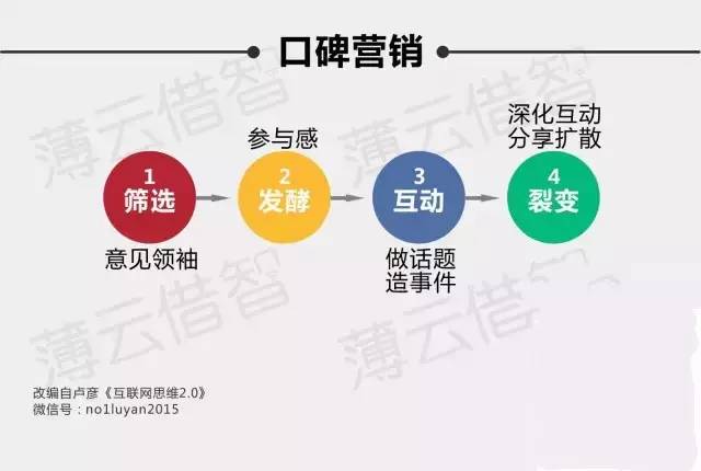 SEO宣传推广公司如何做好内容营销