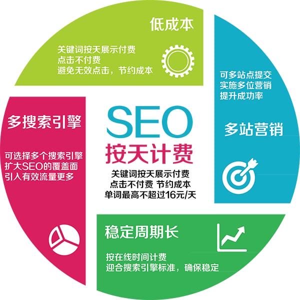 SEO优化推广系统怎样提升网站访问量