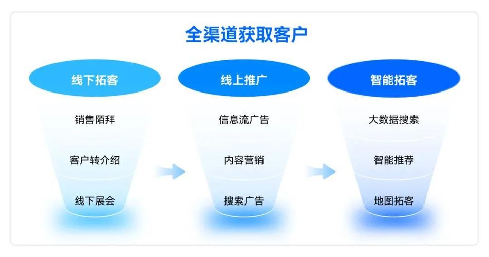 SEO分享在不同行业中的应用有何差异