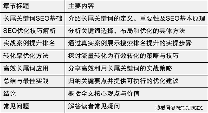 如何运用长尾关键词进行SEO优化