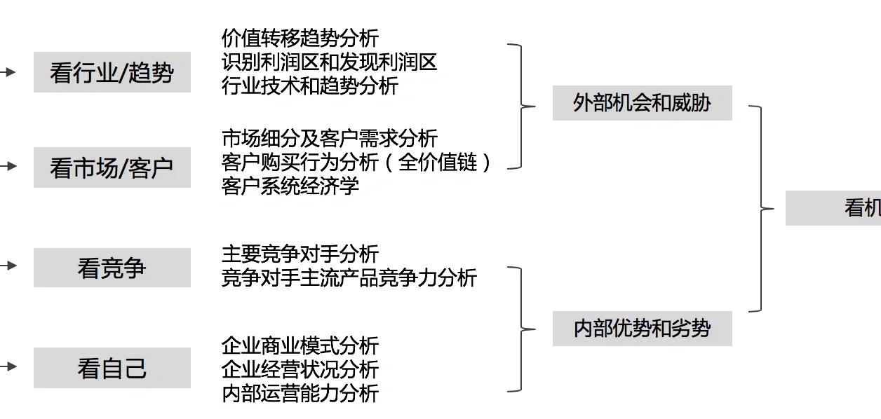 专业题库官网 第5页