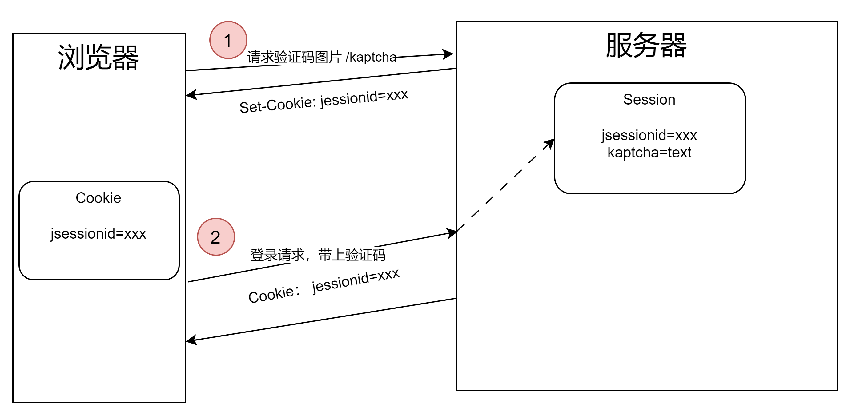 如何查看网站的SEO数据指标_SEO初学者应该从哪里学起