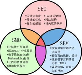 如何评估seo联盟的效果