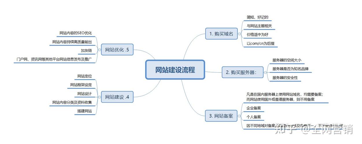 SEO整站优化如何与内容营销结合
