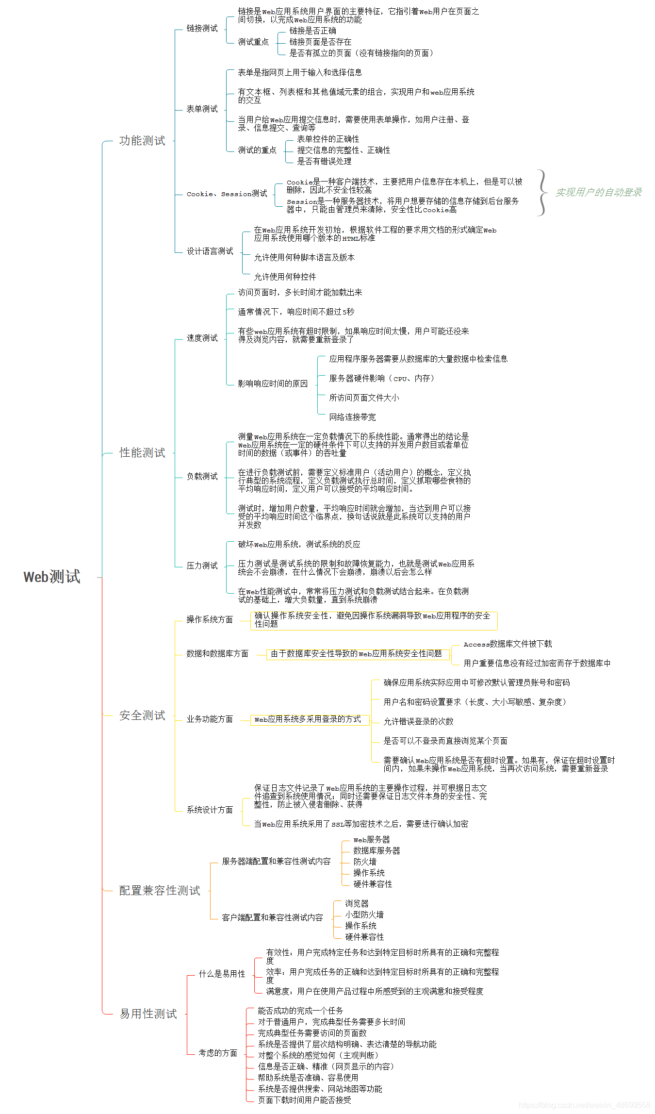 seo创业需要具备哪些思维方式