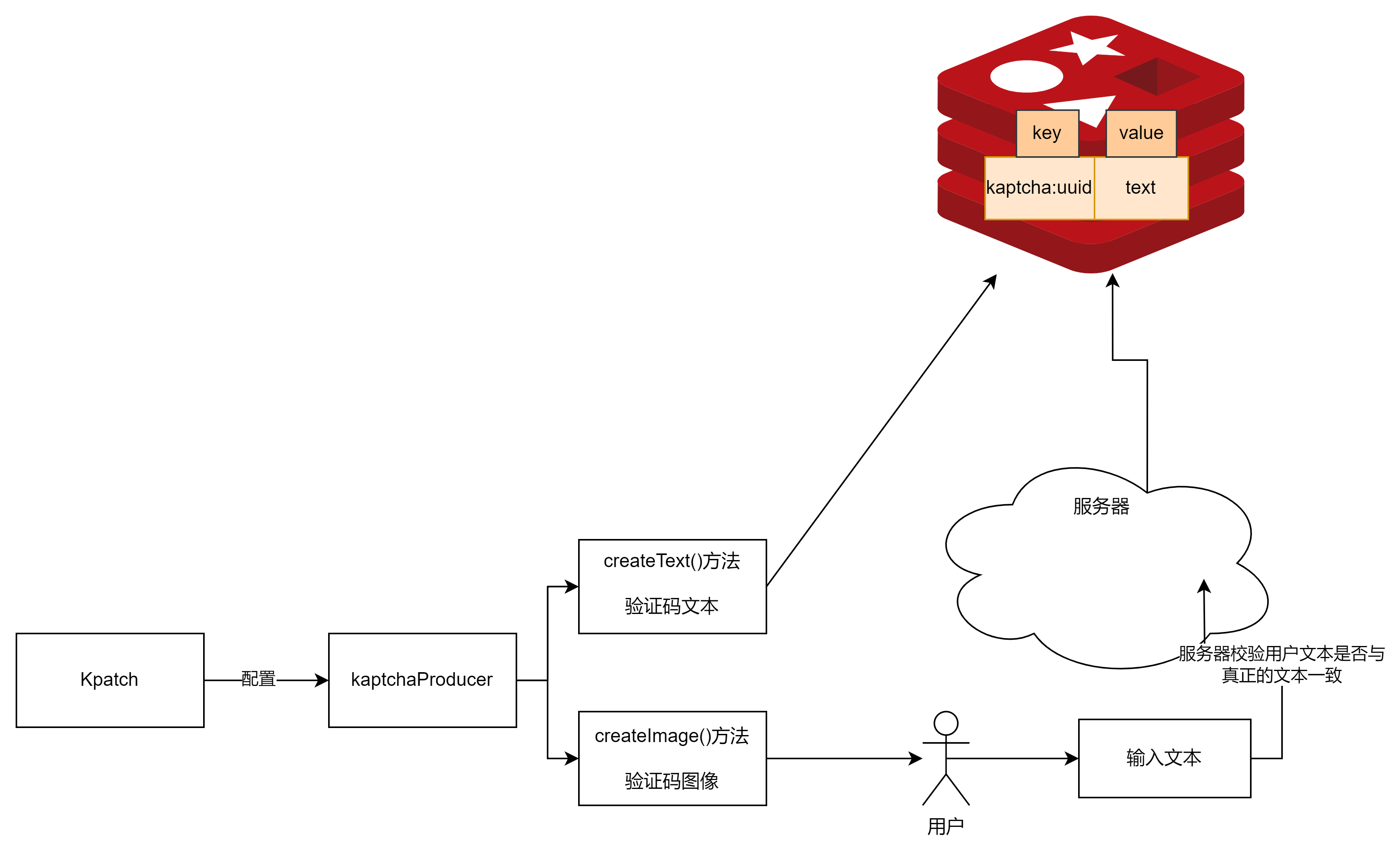 SEO代做后如何检测网站优化的效果