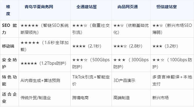 建站全套需要考虑哪些SEO因素