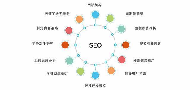 seo实战技术如何做好网站内链优化