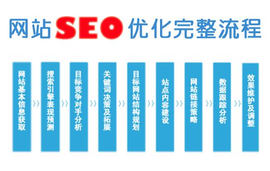 如何做好seo公关