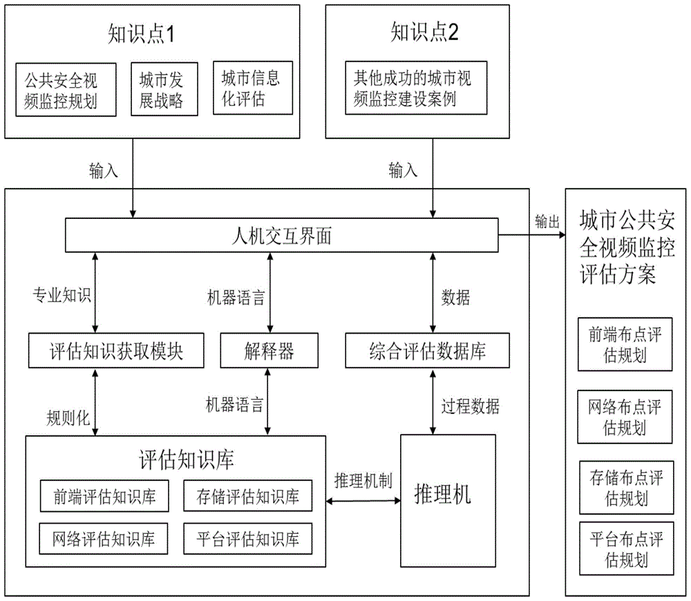 SEO全程中如何进行监控和评估