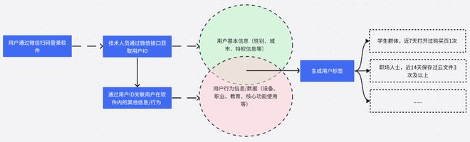 SEO和信息流优化在实操中有何不同