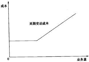 seo自学网的学习成本是否合理