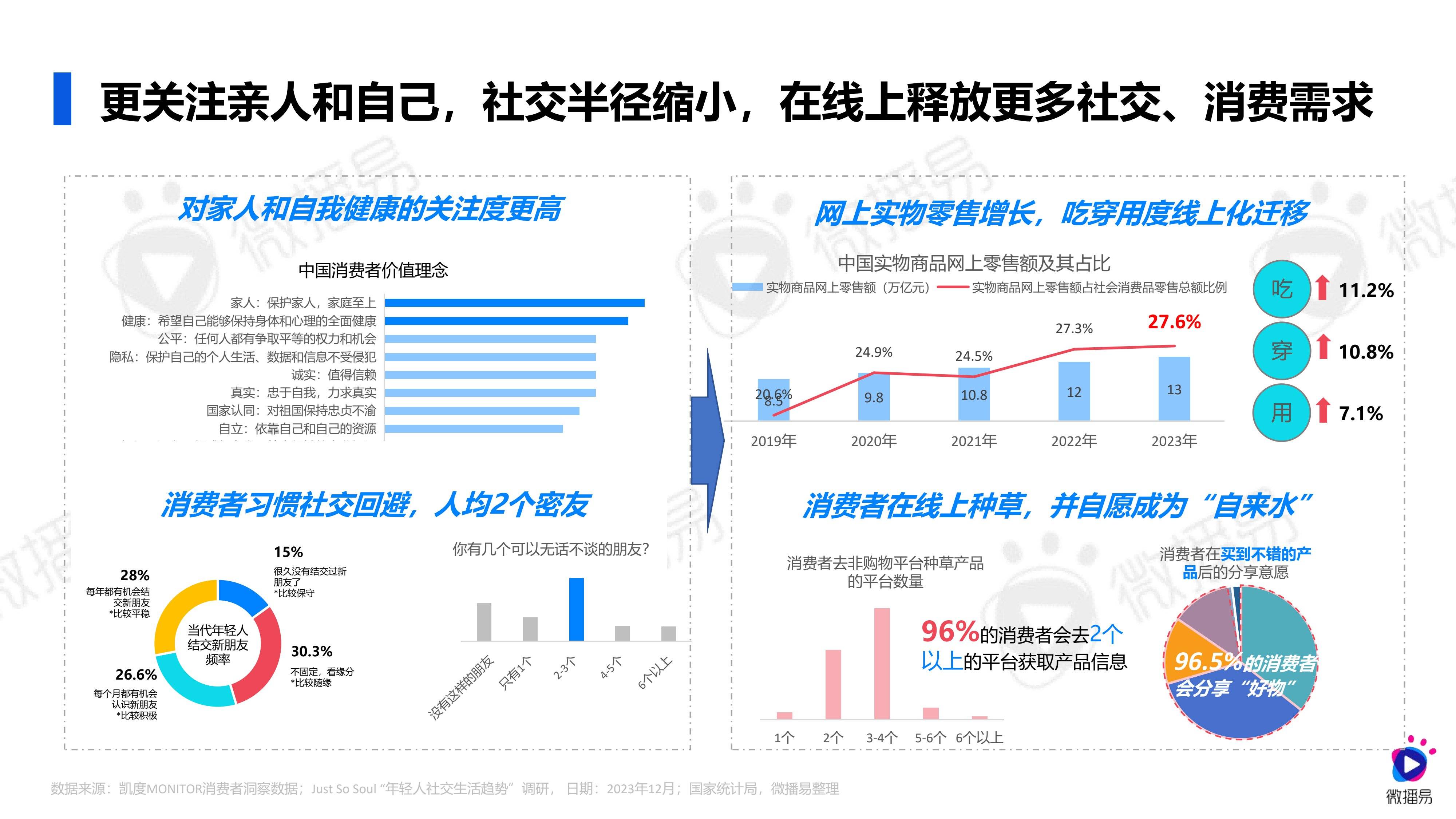 网络SEO营销与社交媒体营销有什么区别