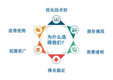 外链建设在seo优化中扮演什么角色